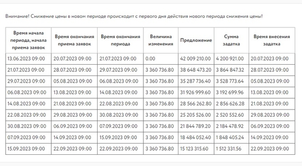
  Продается бокс, 643.4 м², Ключевская ул
. Фото 21.