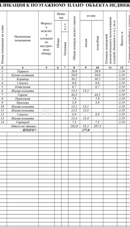 
  Продается дом 330 м². Фото 3.