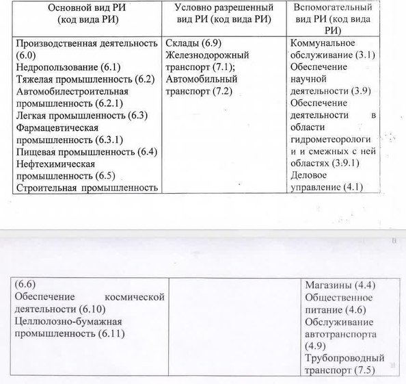 
  Продается земельный участок 32.2 сотки. Фото 2.