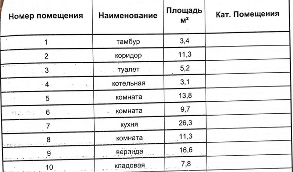 
   Продам дом, 115 м², Усть-Заостровка

. Фото 5.