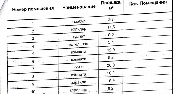 
   Продам дом, 111 м², Усть-Заостровка

. Фото 5.