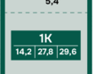 Камчатка, корпус 6/1: Планировка 1-комн 29,2, 29,6 м²
