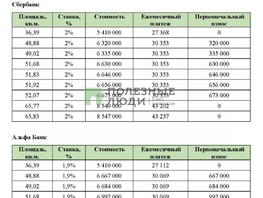 Продается 2-комнатная квартира Ринчино ул, 48.9  м², 6320000 рублей