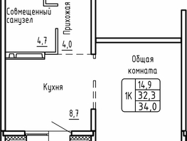 Продается 1-комнатная квартира ЖК Самоцветы, Бирюза дом 2, 34  м², 3900000 рублей