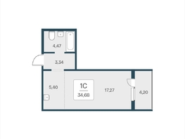 Продается Студия ЖК Эко-квартал на Кедровой, дом 4, 34.5  м&sup2;, 4300000 рублей